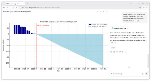 SyncBreeze ChatGPT Free Disk Space Prediction Timeline Chart