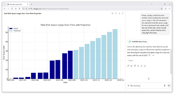 SyncBreeze ChatGPT Total Disk Space Prediction Timeline Chart