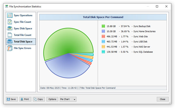 SyncBreeze Server File Sync Statistics Total Space