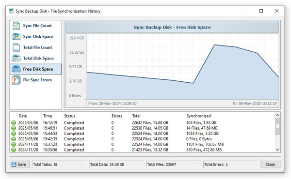 SyncBreeze Server File Sync History
